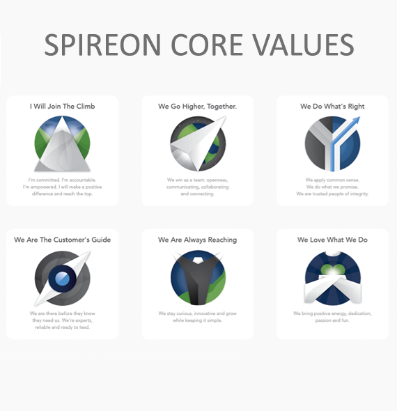 Spireon's Core Values